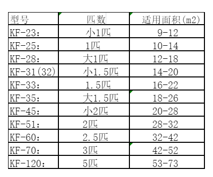下陆空调维修